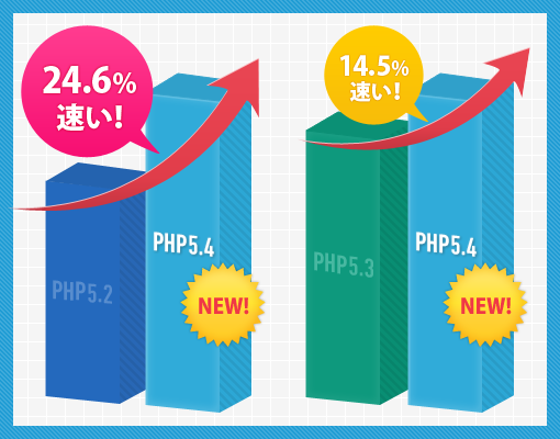 PHP5.4 ٥ޡ